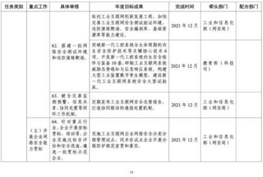 企业员工个人工作计划2021