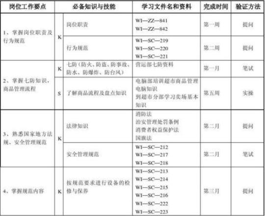 最新岗位工作年度计划12篇