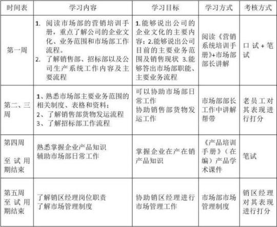 企业新员工培训计划2020