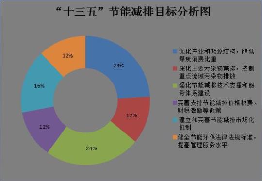 节能减排工作计划5篇