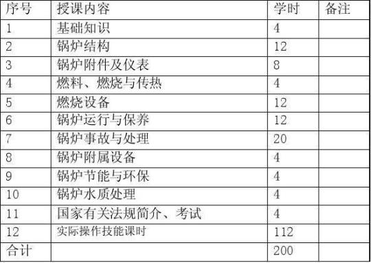 技能培训课件之锅炉55个问答题