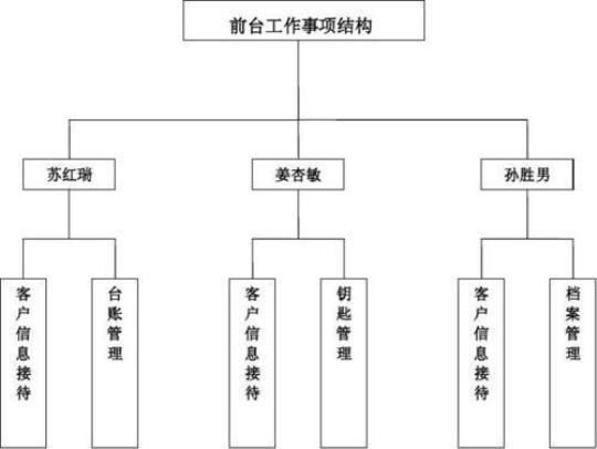 企业前台接待工作计划