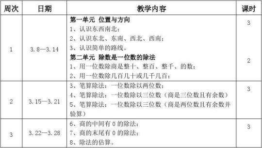 人教版三年级数学下册教学计划优秀3篇