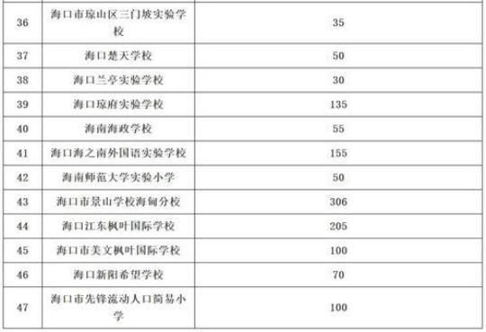 2020年重点小学六年级语文上学期第二单元试卷-含答案