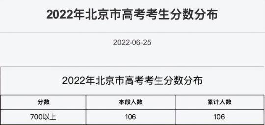 2022年北京市高考语文试卷及答案.doc