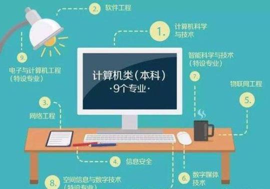 计算机专业毕业实习报告8篇