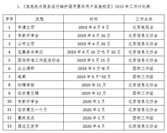 医院护理下半年工作计划2019