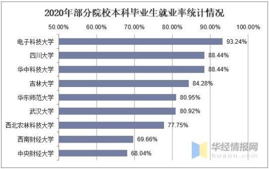 2021年大学毕业生顶岗实习报告范文