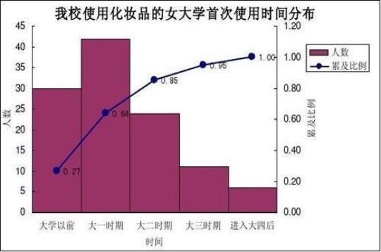 化妆品销售大学生实习报告