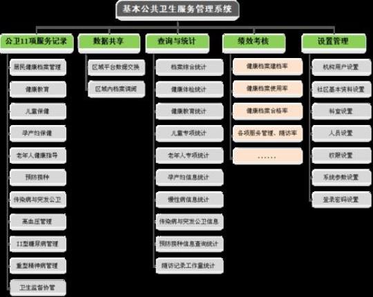 基层医生工作计划15篇