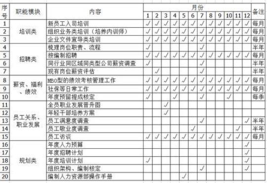 企业人力资源部4月份个人工作计划