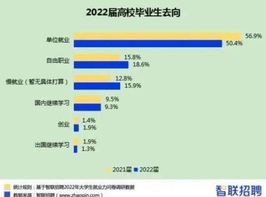 大学生毕业实习报告范文精选2022 大学生找实习的网站