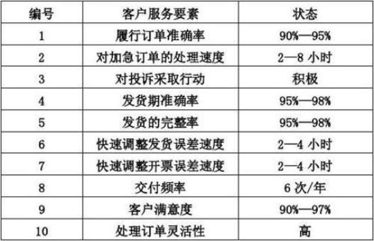 精选通用公司物流部门工作计划模板