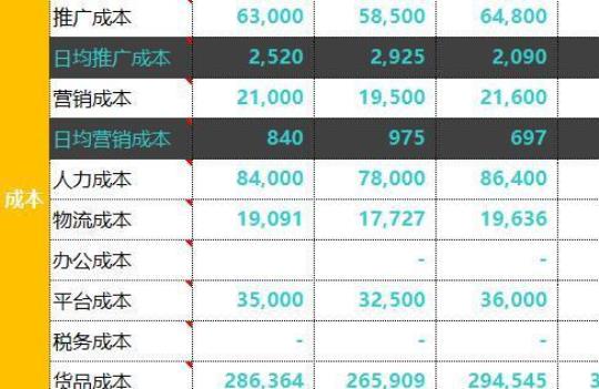 「必备」电商工作计划格式及范文 做电商必备的知识和技能