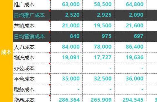 「必备」电商工作计划格式及范文 做电商必备的知识和技能