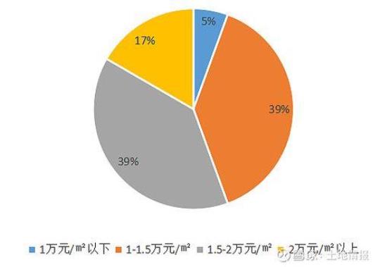 大学生房地产销售顶岗实习报告2020