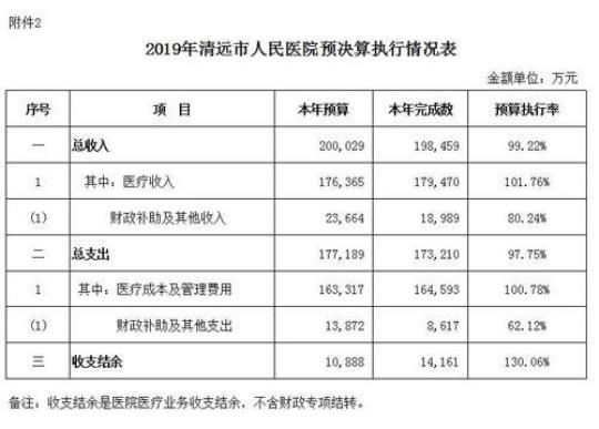 2019医院财务工作计划