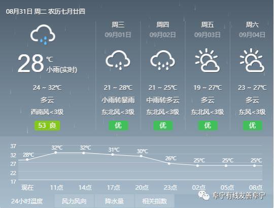 湖南省娄底市双峰县2021-2022学年八年级上学期期末语文试题含答案
