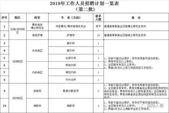 2019医院后勤人员工作计划