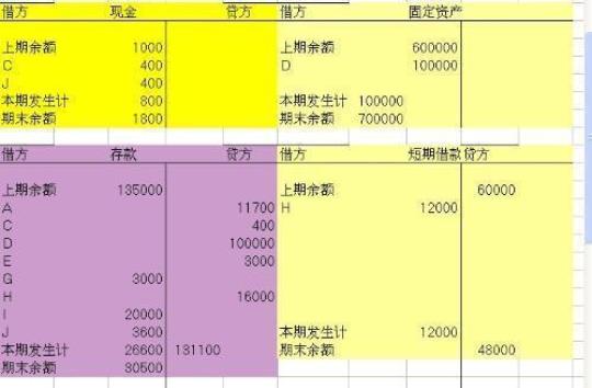 公司会计下半年工作计划精选 公司会计分为哪几种