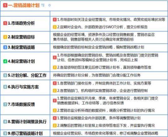 医院营销工作计划2018