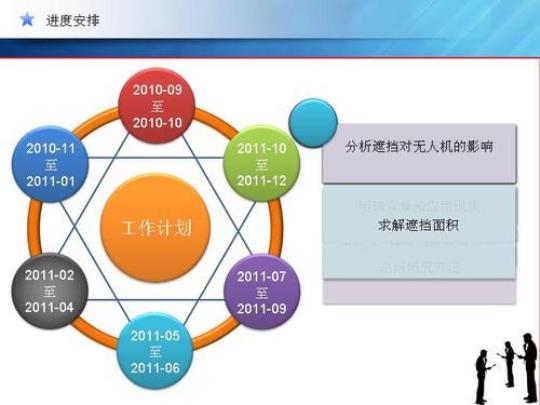 人事干部年度工作计划分享