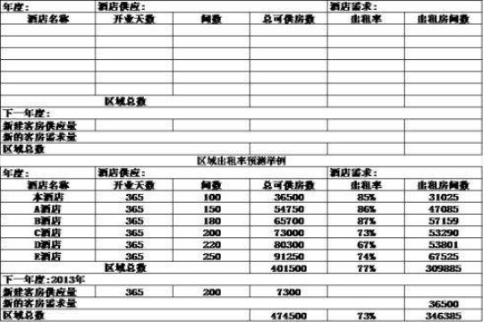 酒店营销10月份工作计划