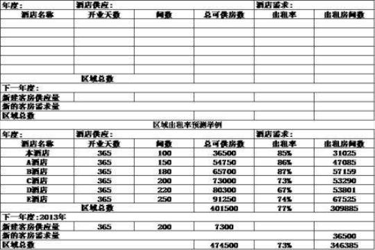 酒店营销10月份工作计划