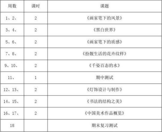 八年级美术下册教学计划（优秀3篇）