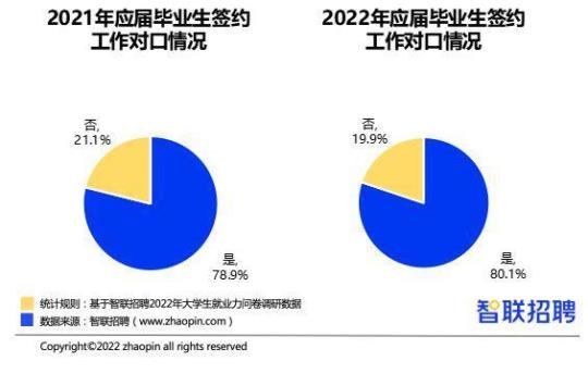 高校毕业生实习报告范文2022最新