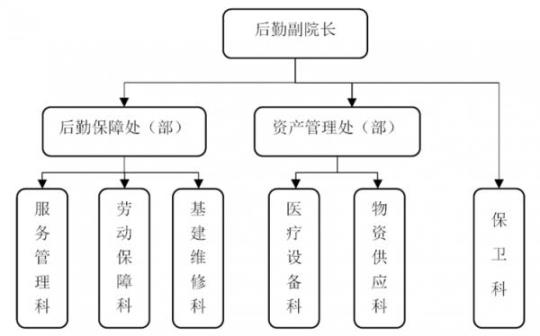 医院后勤管理工作计划范文 医院后勤管理工作计划
