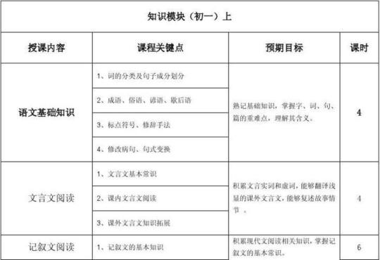 初一上学期语文的教学计划（优秀6篇）