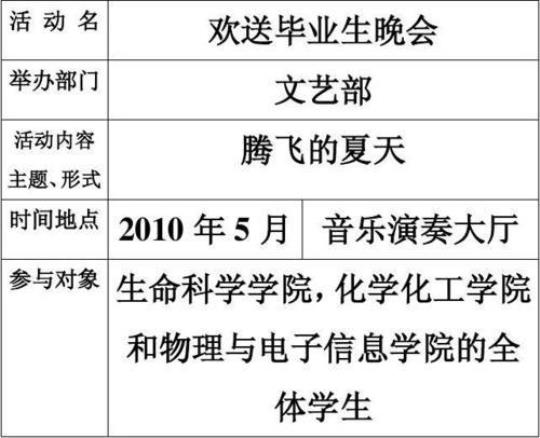 大学毕业晚会的活动总结