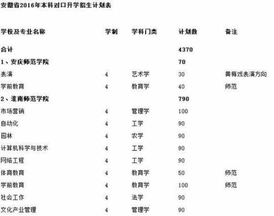 学校高考计划10篇