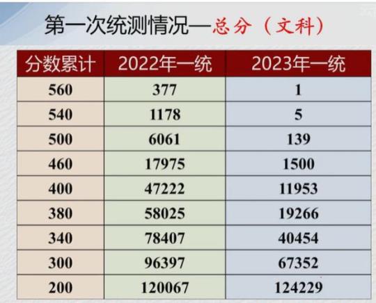 2023年高考复习阅读理解满分考点7--推理判断之写作目的--讲考点--胸有成竹（教师版）