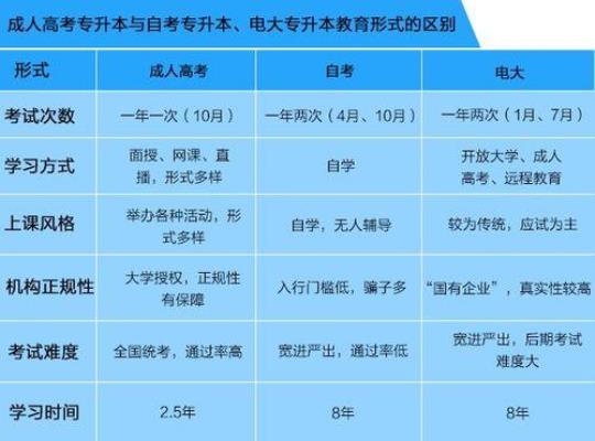 自考成考国开培训考核资料，成人在职学历业务测试题