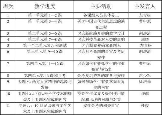 备课组长工作计划精华10篇