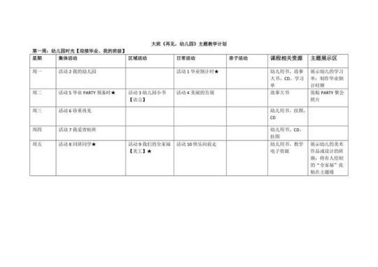 幼儿园大班下教学计划