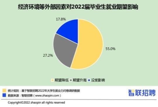 大学生毕业实习报告范文2022最新5篇