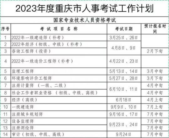 2023人事主管工作计划范文合集