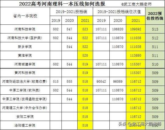 2022年08月河南信阳商城县城区义务教育学校选调教师模拟题带答案 2022河南本科线