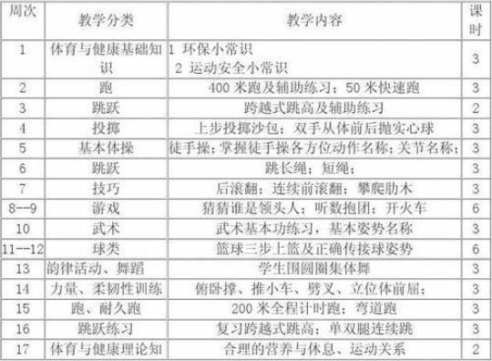 体育学校体育工作计划模板精选