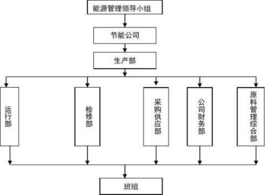 学校节能工作计划4篇