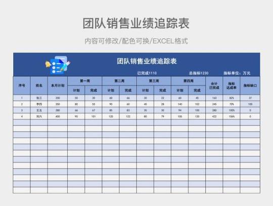 团队销售年度计划系列4篇