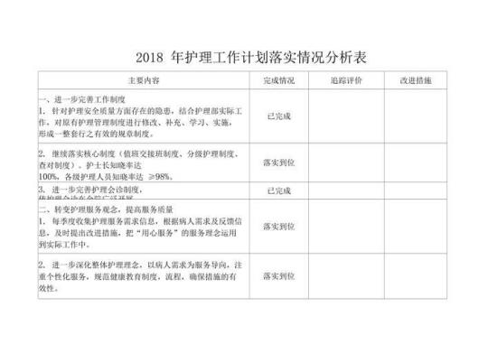 医院护士个人年度工作计划