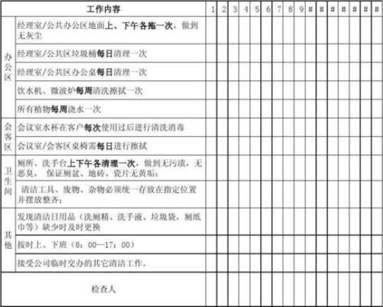 保洁经理年度计划范文合集5篇