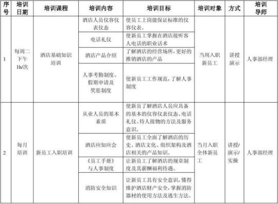 企业培训工作计划