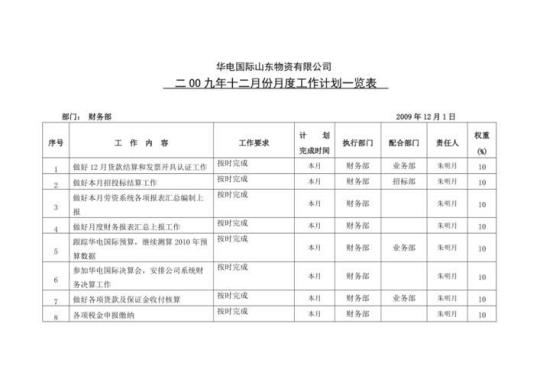 财务下季度工作计划集锦