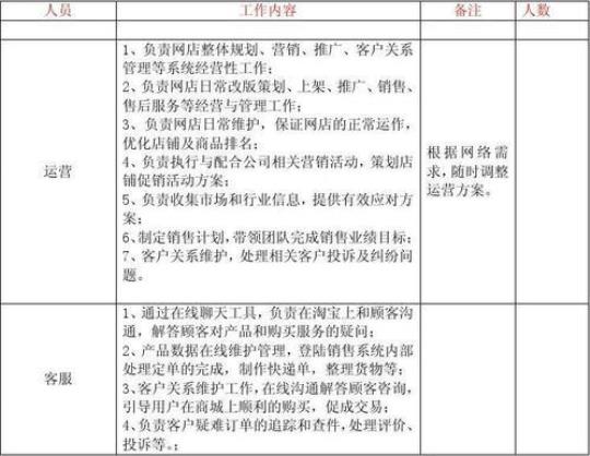 公司营销部门工作计划2020 公司营销部门职责是什么