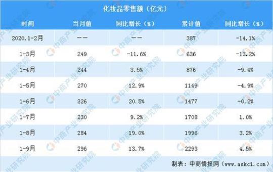 化妆品销售实习报告2020